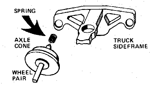 00112002 MICRO TRAINS / 001 12 002 REPLACEMENT N-2 TRUCK RESTRAINING SPRINGS (1953) - (SCALE=N)