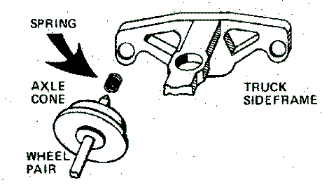 00112002 MICRO TRAINS / 001 12 002 REPLACEMENT N-2 TRUCK RESTRAINING SPRINGS (1953) -  (SCALE=N)