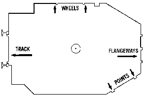 1  NMRA-98-1            Standards Gauge HO