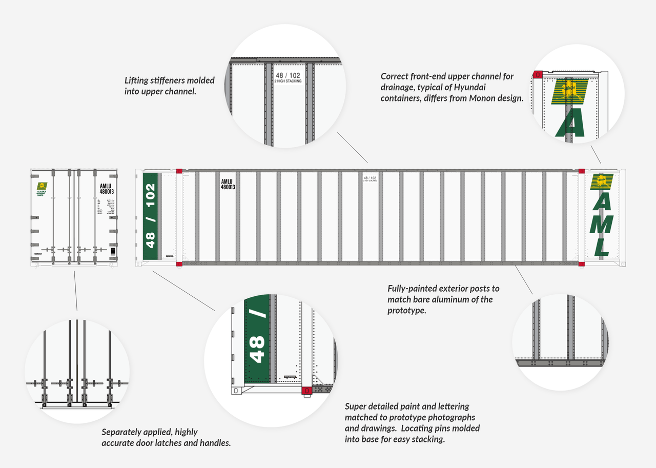 ClassOneModelWorks CT00202 2 pack Hyundai 48′ Exterior Post – N American Container System NCGU #200400 / 283130 HO Scale