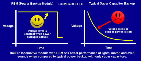 PBM-2 Ring Engineering / RailPro PBM-2 Power Backup Module (Scale=HO & S) YANKEEDABBLER Part # = 634-PBM-2