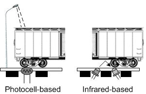 Logic Rail OD-1-IR - Optical Detector  All Scale