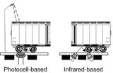 Logic Rail OD-1-IR - Optical Detector  All Scale